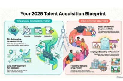 Top hiring trends in 2025 – AI-driven recruitment, skills-first hiring, remote work flexibility, and data-based HR strategies.