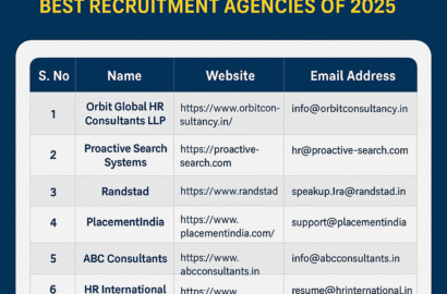 Top 10 Job Consultancies in Delhi