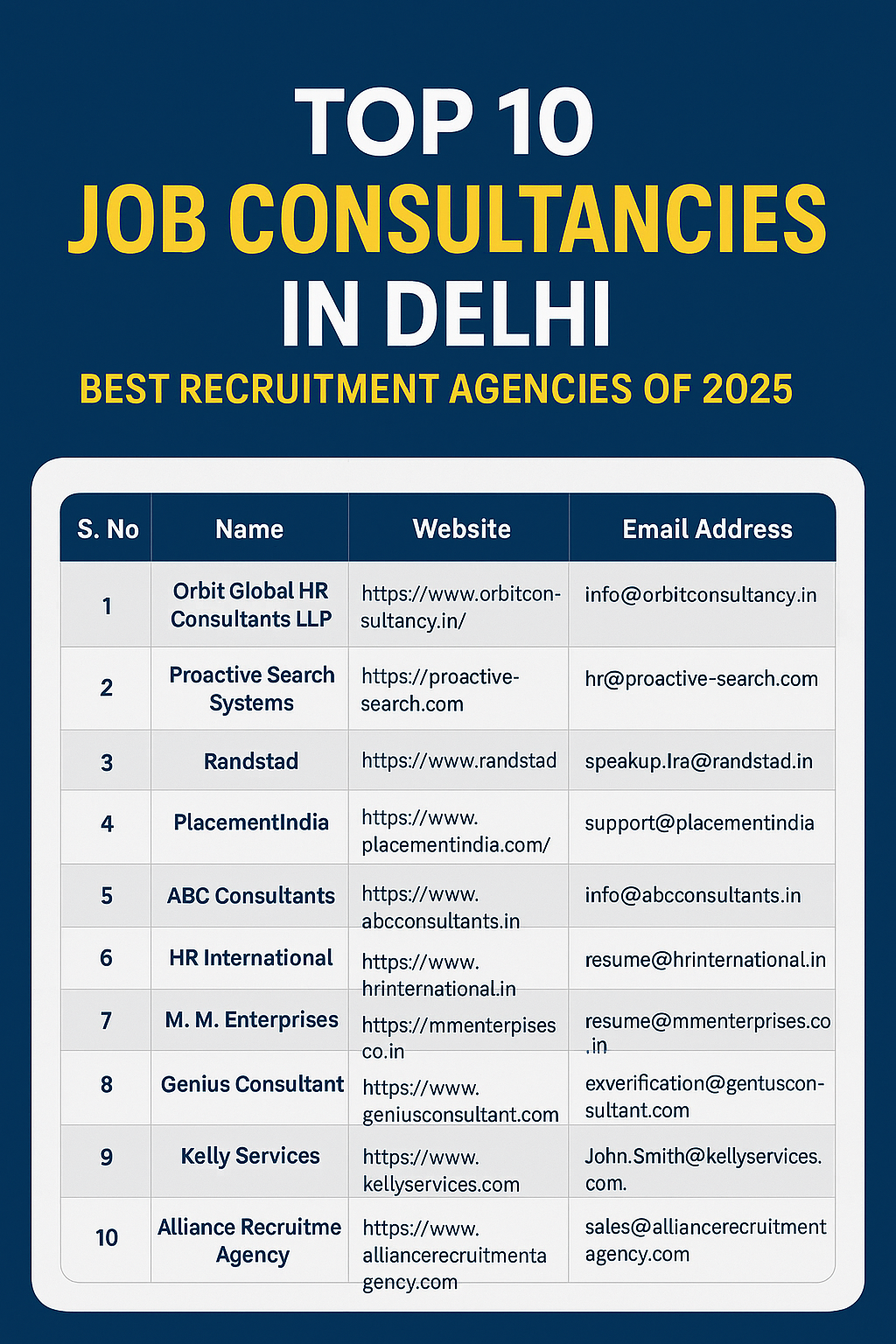 Top 10 Job Consultancies in Delhi