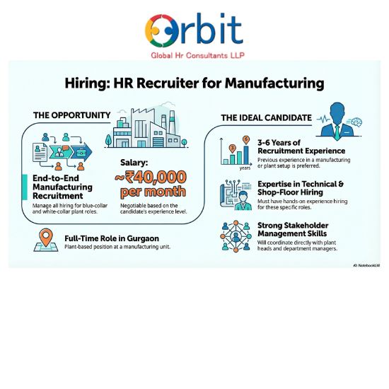HR Recruiter job opening in manufacturing company at Gurgaon plant