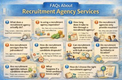 HR and recruitment trends report 2026 showing hiring data, talent acquisition metrics, workforce trends, and HR consulting insights