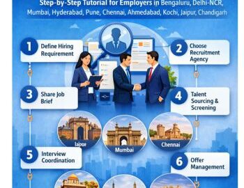 Recruitment agency tutorial for employers hiring talent across Bengaluru, Delhi NCR, Mumbai, Hyderabad, Pune, Chennai, Ahmedabad, Kochi, Jaipur and Chandigarh