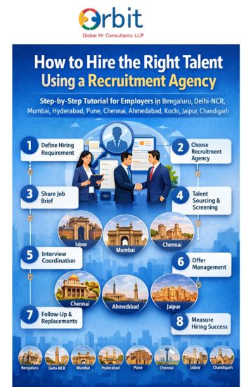 Recruitment agency tutorial for employers hiring talent across Bengaluru, Delhi NCR, Mumbai, Hyderabad, Pune, Chennai, Ahmedabad, Kochi, Jaipur and Chandigarh