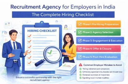 Recruitment agency for employers in India hiring checklist showing step by step recruitment process