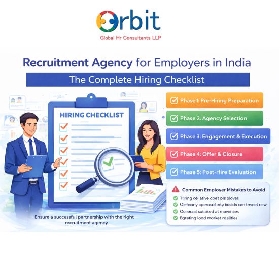 Recruitment agency for employers in India hiring checklist showing step by step recruitment process