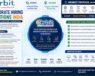 Corporate hiring solutions India infographic by Orbit Global HR Consultants showing talent acquisition, recruitment services, Gurgaon location, and WebMCP AI-ready hiring framework