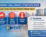 Hiring challenges startups face and how recruitment firms help in Gurgaon by Orbit Global HR Consultants with talent acquisition services and contact details