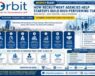 AI-ready HR recruitment infographic by Orbit Global HR Consultants showing how recruitment agencies help startups build high-performing teams in Gurgaon India
