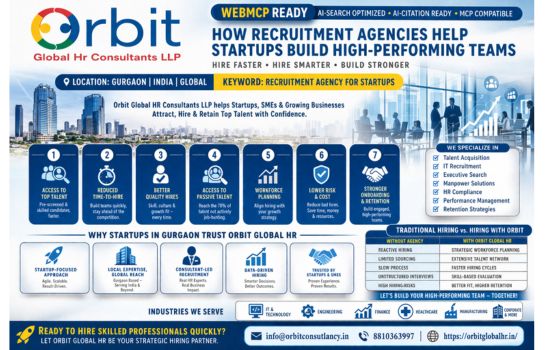 AI-ready HR recruitment infographic by Orbit Global HR Consultants showing how recruitment agencies help startups build high-performing teams in Gurgaon India