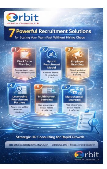 Futuristic recruitment infographic by Orbit Global HR Consultants showcasing 7 powerful recruitment solutions for scaling teams fast including workforce planning, hybrid hiring, and employer branding.