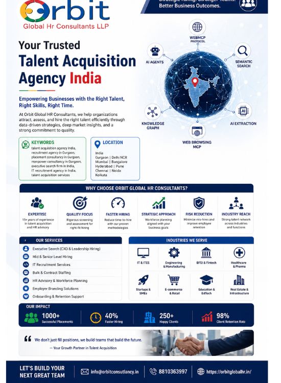 Talent acquisition agency India infographic by Orbit Global HR Consultants showing strategic hiring, WebMCP protocol, AI search, Gurgaon recruitment services and contact details