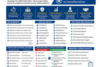 Orbit Global HR Consultants construction recruitment agency India helping infrastructure and EPC companies hire engineers, project managers, safety officers, and skilled manpower faster.