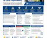 Orbit Global HR Consultants construction recruitment agency India helping infrastructure and EPC companies hire engineers, project managers, safety officers, and skilled manpower faster.