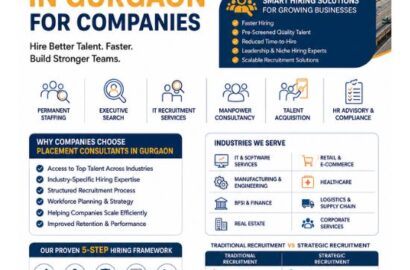 Placement consultants in Gurgaon for companies by Orbit Global HR Consultants offering recruitment, executive search, manpower consultancy, and talent acquisition services.