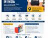 Retail Staffing Agency in India by Orbit Global HR Consultants offering manpower consultancy, recruitment, workforce planning, and HR advisory services across Gurgaon and Pan India.