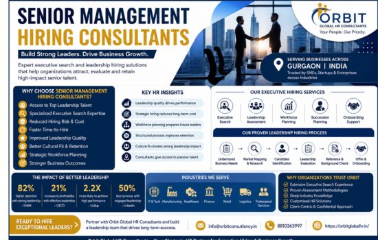 Professional infographic showcasing senior management hiring consultants, executive search services, leadership hiring process, workforce planning, and executive recruitment solutions in Gurgaon, India by Orbit Global HR Consultants.