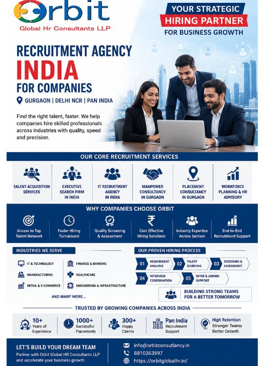 Recruitment Agency India for Companies – Orbit Global HR Consultants providing talent acquisition, executive search, IT recruitment, manpower consultancy, and placement services across Gurgaon, Delhi NCR, and India.