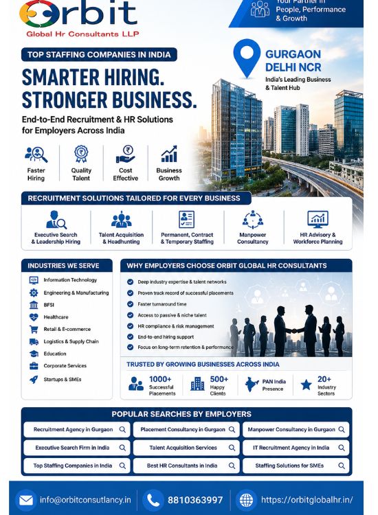Top Staffing Companies in India for Employers – Orbit Global HR Consultants Recruitment and Talent Acquisition Services in Gurgaon Delhi NCR